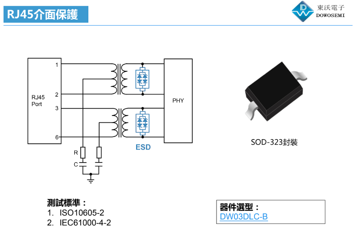 RJ45接口ESD靜電防護(hù)方案圖.png