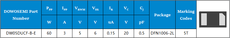 DW05DUCF-B-E參數.png