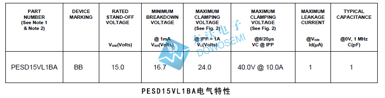 PESD15VL1BA電氣特性.jpg