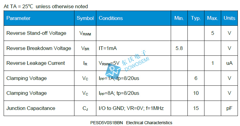 PESD5V0S1BBN參數(shù).jpg