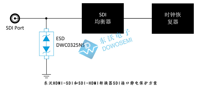 東沃HDMI-SDI和SDI-HDMI轉(zhuǎn)換器SDI接口靜電保護(hù)方案.jpg