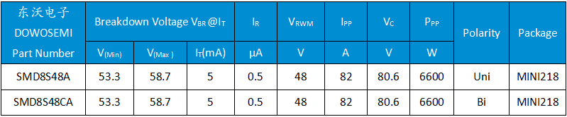 SMD8S48A、SMD8S48CA.png