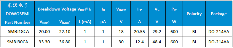 SMB18CA、 SMBJ30CA.png