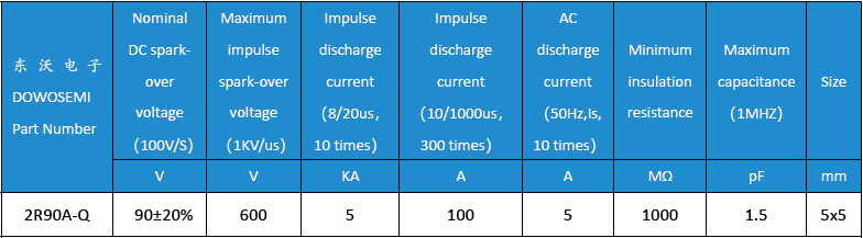 陶瓷氣體放電管2R90A-Q.png