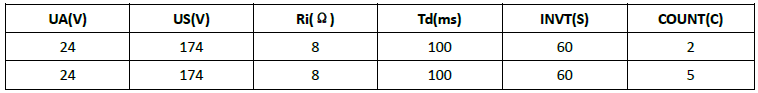 拋負(fù)載 ISO 7637-2 P5a波形測試條件.png