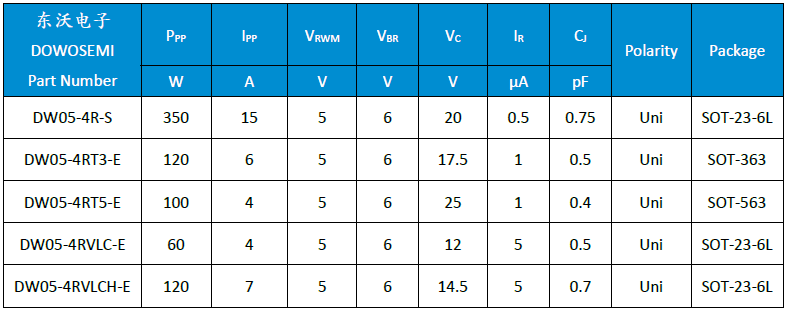 TVS二極管選型.png